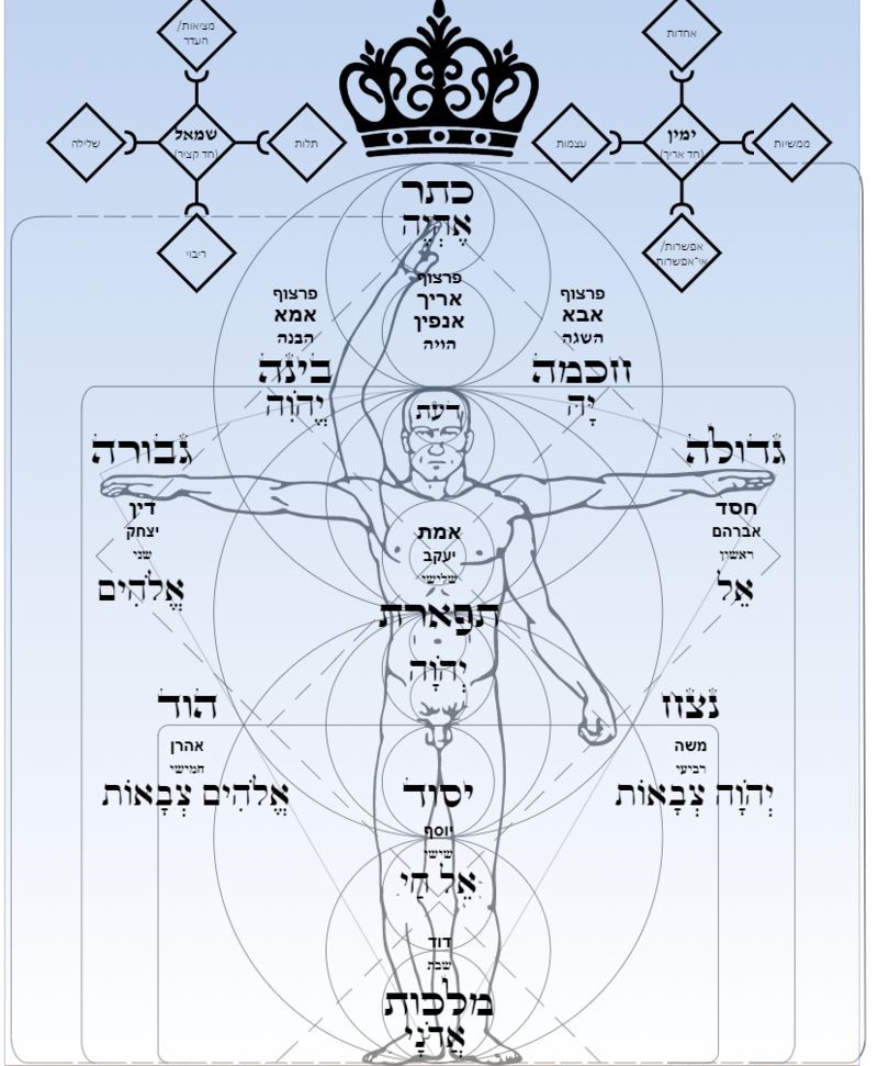 Kabbalah's Spiritual Fortress: Ultimate Spiritual Protection Guide