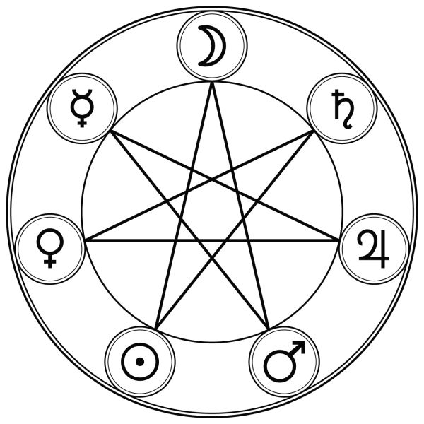 The Triple Power Money Ritual — Mercury, Jupiter, Mars, Sun